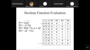 مراجعة لشابتر 2 د.عمر سنبل تصميم رقمي منطقي جامعة ام القرى  Gate Circuits and Boolean Equations