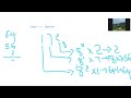 2022 Cambridge Syllabus OL Computer Science Number Systems