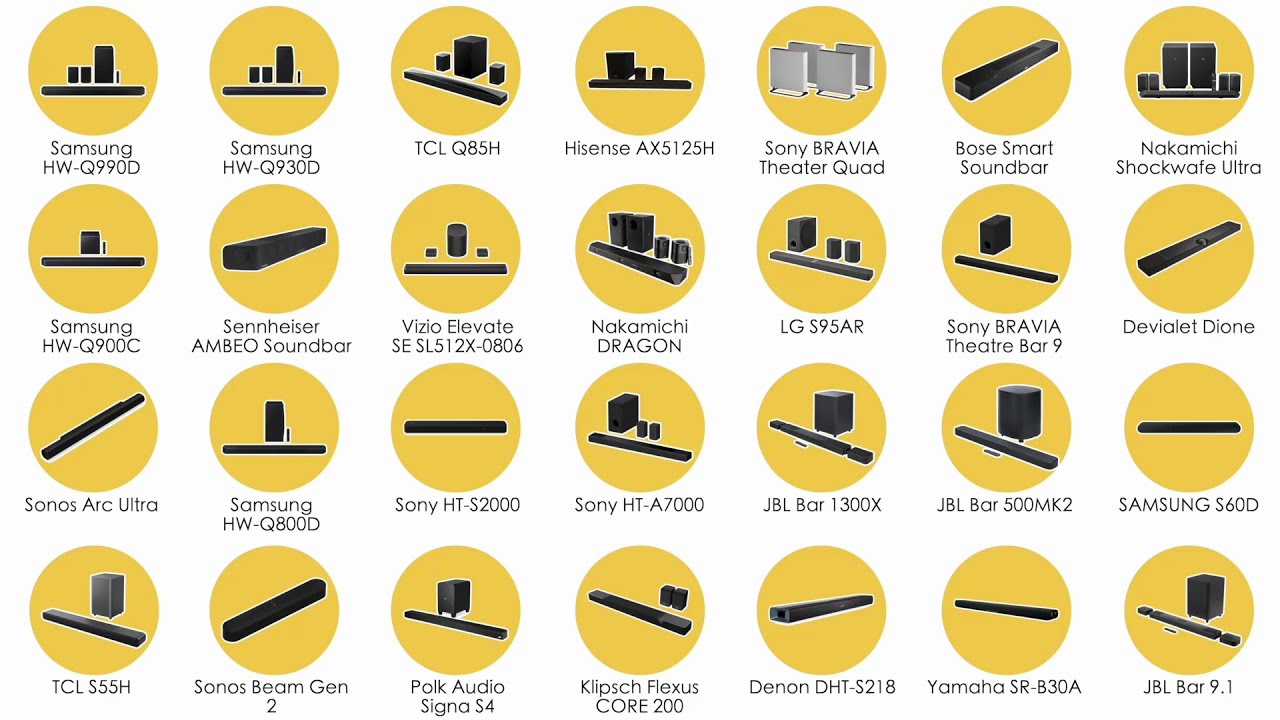 Every Best Dolby Atmos Soundbar You Can Buy In 2025 (Reviewed In 15 Minutes)