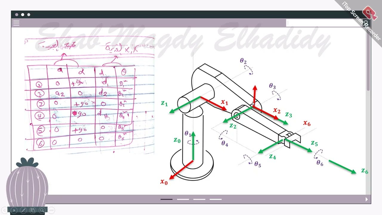 #02| revision | Design of Mectronics ( serial manipulators)