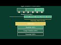 Scaled Agile Framework (SAFe) Explained: A Comprehensive Overview