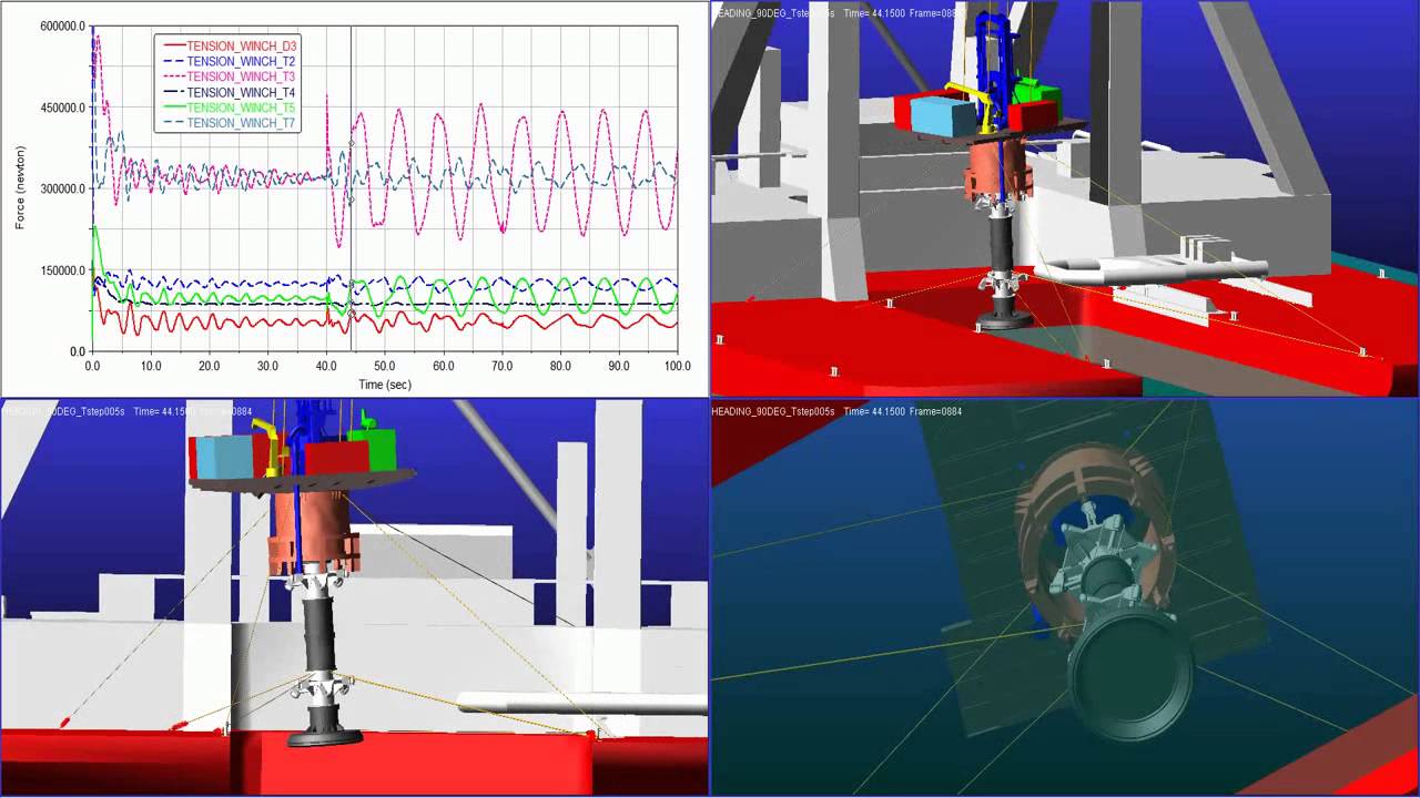 Behaviour of Offshore Risers, Drilling rig, dynamic Simulations