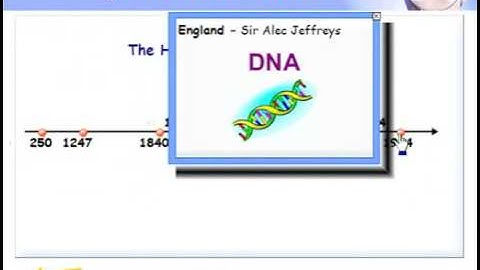 Forensic Science Timeline