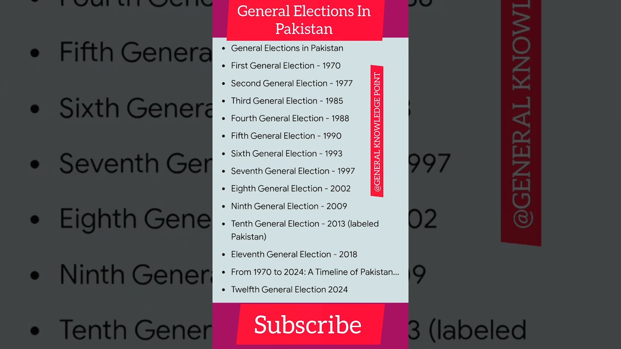 History of Pakistan General Elections (1970-2024) 
