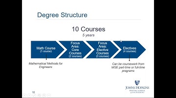Mechanical Engineering Information Session: Spring 2018