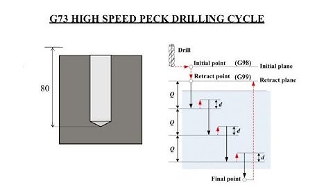 G73 Peck Drilling Program / CNC Milling Program / G73 Chip Break Drilling / Canned Cycle Program