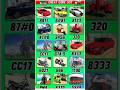 Indian Bike Driving 3D All Cheat Codes 2026 🔥 Unlimited Money + Cars + Secret Codes#shots #gaminga