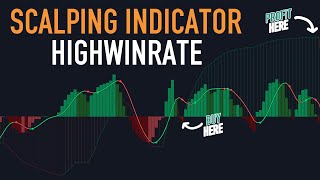 I TESTED NEW TRADINGVIEW SCALPING INDICATOR WITH HIGH WINRATE