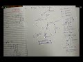 Analysis of trusses: problem solution(HW)