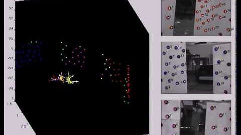 Multicamera SLAM Dot Features: 3 Non-overlapping Cameras - Case 1