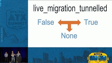 Live Migration, Mitaka and Beyond