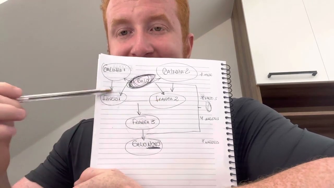 Cruzamento Consanguíneo como fazer de forma correta!