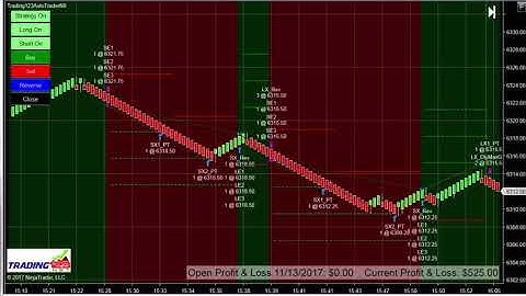 AutoMated Trading Systems - Trading123 NQ CL Trades