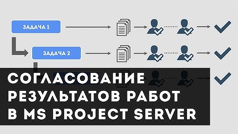 Согласование результатов работ в MS Project Server