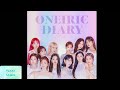 IZ*ONE ONEIRIC IZ*ONEのメンバー・イェナさん！【矢吹奈子の 8/9(水)のゲストは元 矢吹奈子 DIARY(幻想日記)ヨントントレカ タレントカード