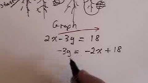 6 Traps to watch out for when graphing