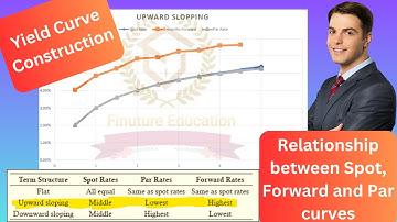 Mastering Interest Rates: Spot, Forward, and Par Rates Explained with Examples : FRM Level 1