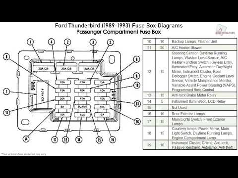 Ford Thunderbird (1989-1993) Fuse Box Diagrams