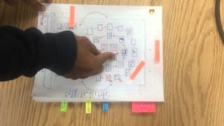 HCI Homework # 2 video of Paper Prototype