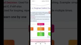 Class 8 | Computer Science | Chapter 4 & 5 (program control flow | Module & Function)| Python | SIMS