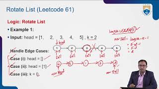 Rotate List Leetcode 61 by Mr. S. Lakshmanachari