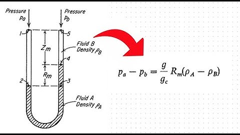 U Tube Manometer Pressure Difference Formula Derivation | Fluid Mechanics Explained