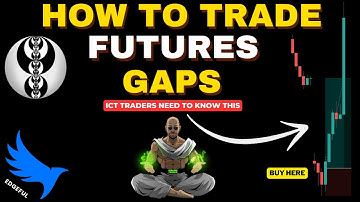 How To Trade Futures Gaps (Edgeful)