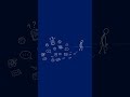 #storytelling #shorts #viral #motivation #animation