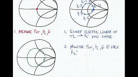 Lecture 10.2 - Load Pull Simulation Details