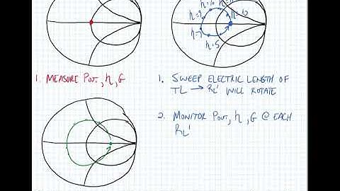 Lecture 10.2 - Load Pull Simulation Details