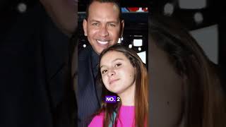 Full How are Alex Rodriguez’s two beautiful daughters doing now Guide
