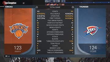 Gameplay has been awesome with the fixed roster and sliders! Most Realistic Gameplay Roster NBA 2K23