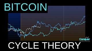 Bitcoin Cycle Theory: Something Is Very Different This Time