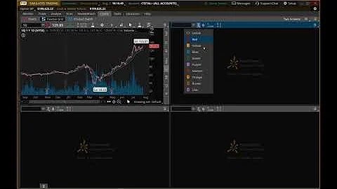 Flex grid overview | Setup charts for multi time frame analysis | Think or Swim - Video 4