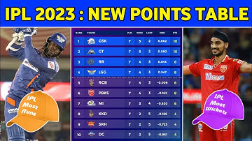 IPL 2023: New Points Table, Orange Cap, Purple Cap After PBKS Vs LSG Match | IPL Points Table