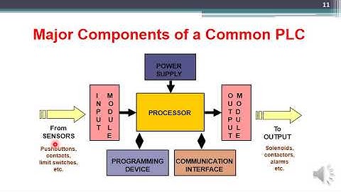 Dr  omar Salim   Design of Mechatronics Systems   Lec 7
