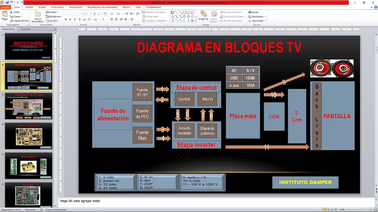 Clase 1 Service Tv lcd y led Diagrama en bloques - YouTube