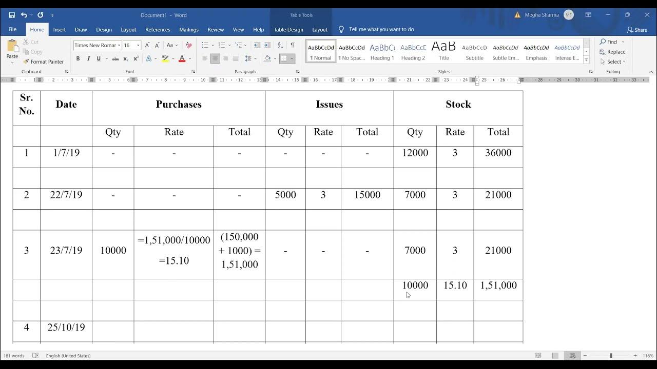 Dr Megha Sharma Inventory Valuation Practical Question (Carriage Inward