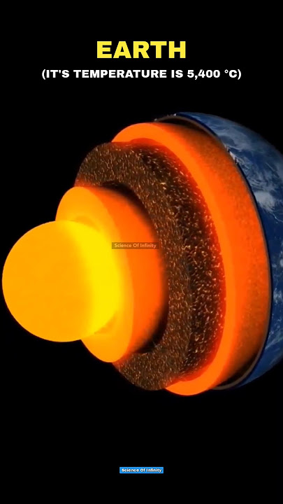 Earth's Core vs Jupiter's Core | Planet's Core Temperature #shorts #space #earth #planet