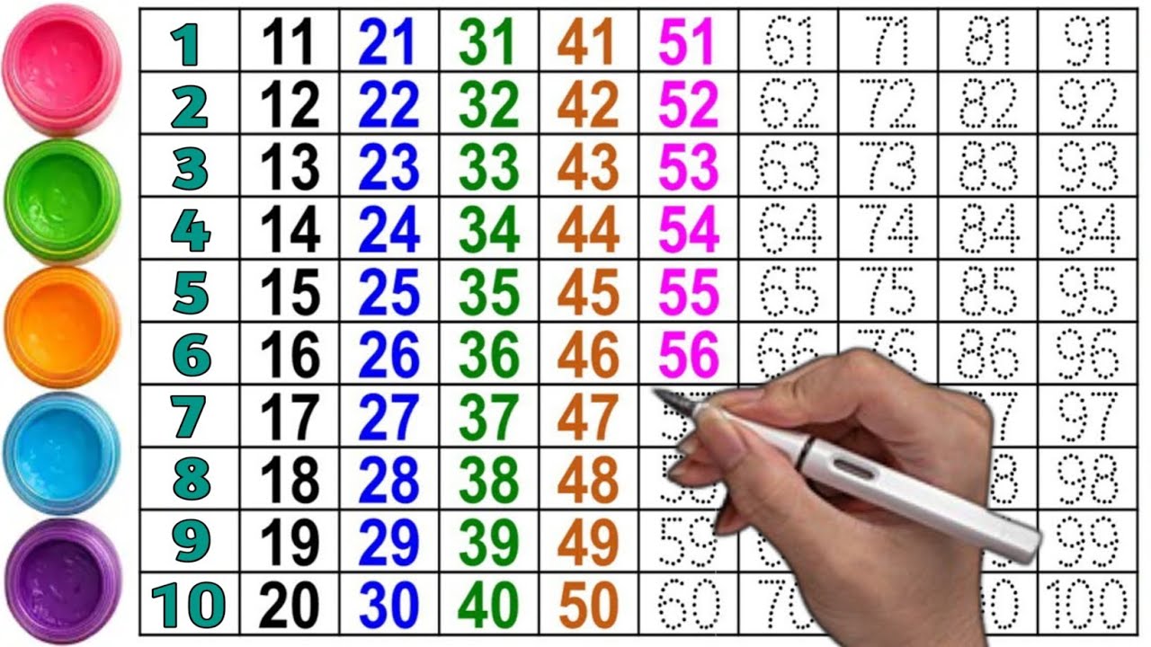 Learn to Counting 1 to 100 | 123 numbers | one two three, 1 से 100 तक गिनती, 1 to 100 Counting