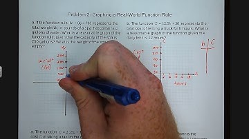 4-4 Graphing a Function Rule