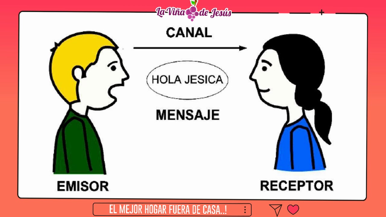 El diálogo YouTube