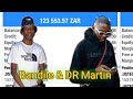 What It Took For Us To be Successful Traders & What you need to Learn | Bandile and Dr Martin