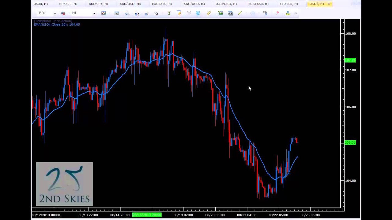 forex trading pools