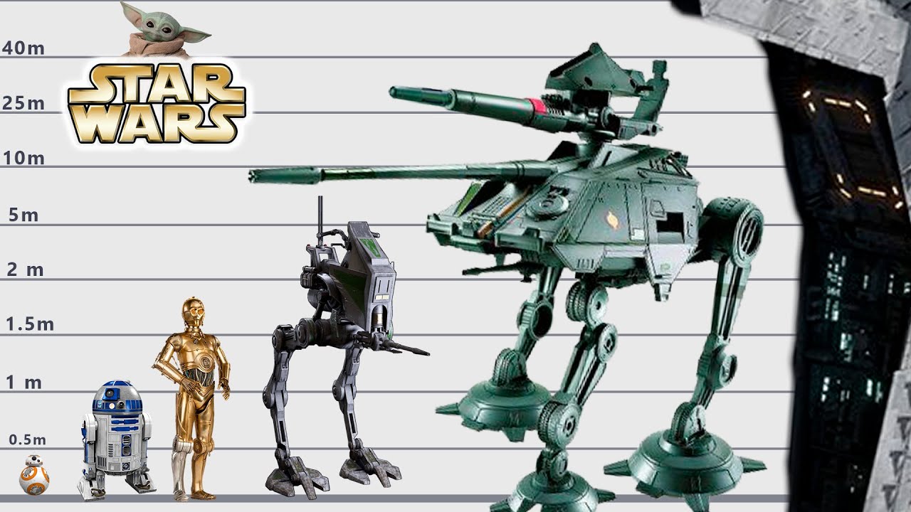 Star Wars Vehicles Size Comparison Biggest Vehicles of Star Wars