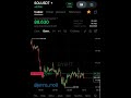 ТРЕЙДИНГ: КАК ЖУРНАЛ СДЕЛОК УСКОРЯЕТ РОСТ #трейдинг #trading #crypto #биткоин #bitcoin #btc #bybit