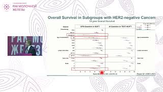 Люминальный Her2 негативный подтип РМЖ: адъювантная гормонотерапия, овариальная супрессия