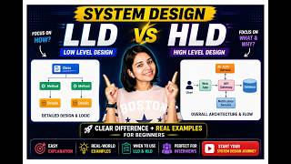 LLD vs HLD Explained Clearly | System Design for Beginners 🚀