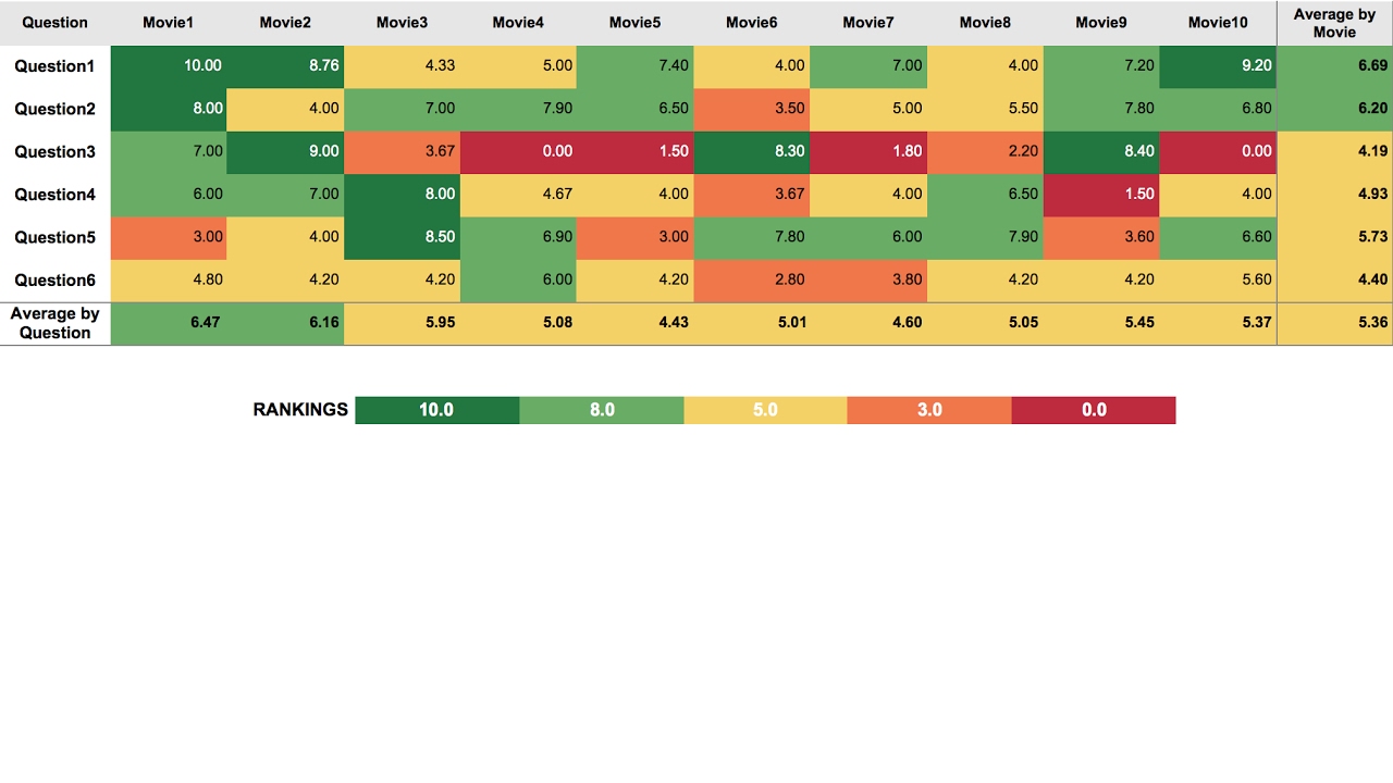 Heat Chart