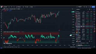 Delete Your All Buy Sell Signal Indicators Now! Use THIS Low Risk Trading Strategy For 30X Gains
